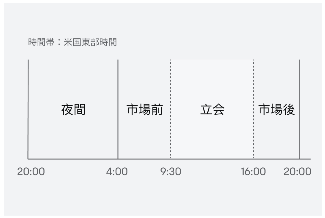Moomoo JP ヘルプセンター-米国株の夜間取引について