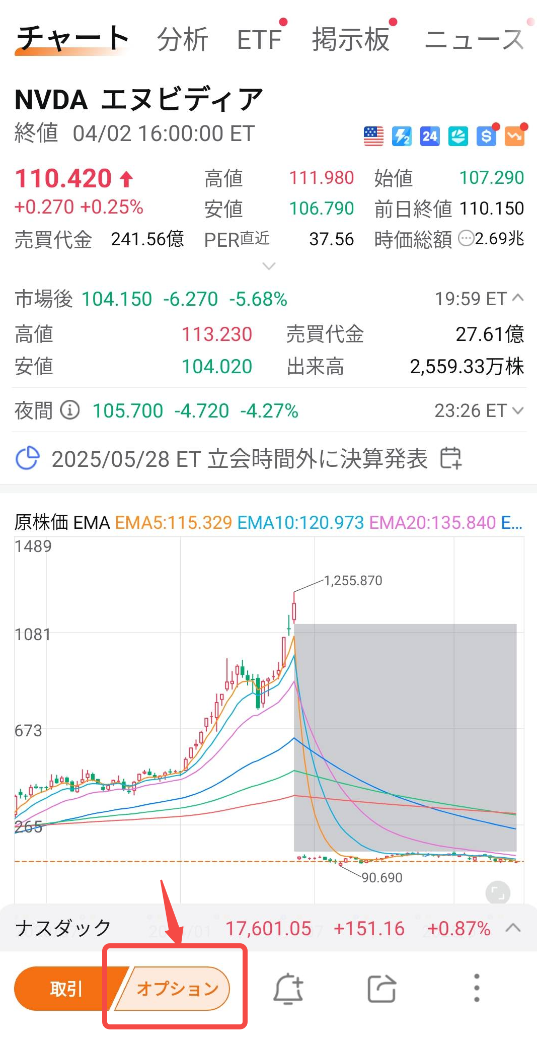 Moomoo JP ヘルプセンター-米国株オプション取引の始め方