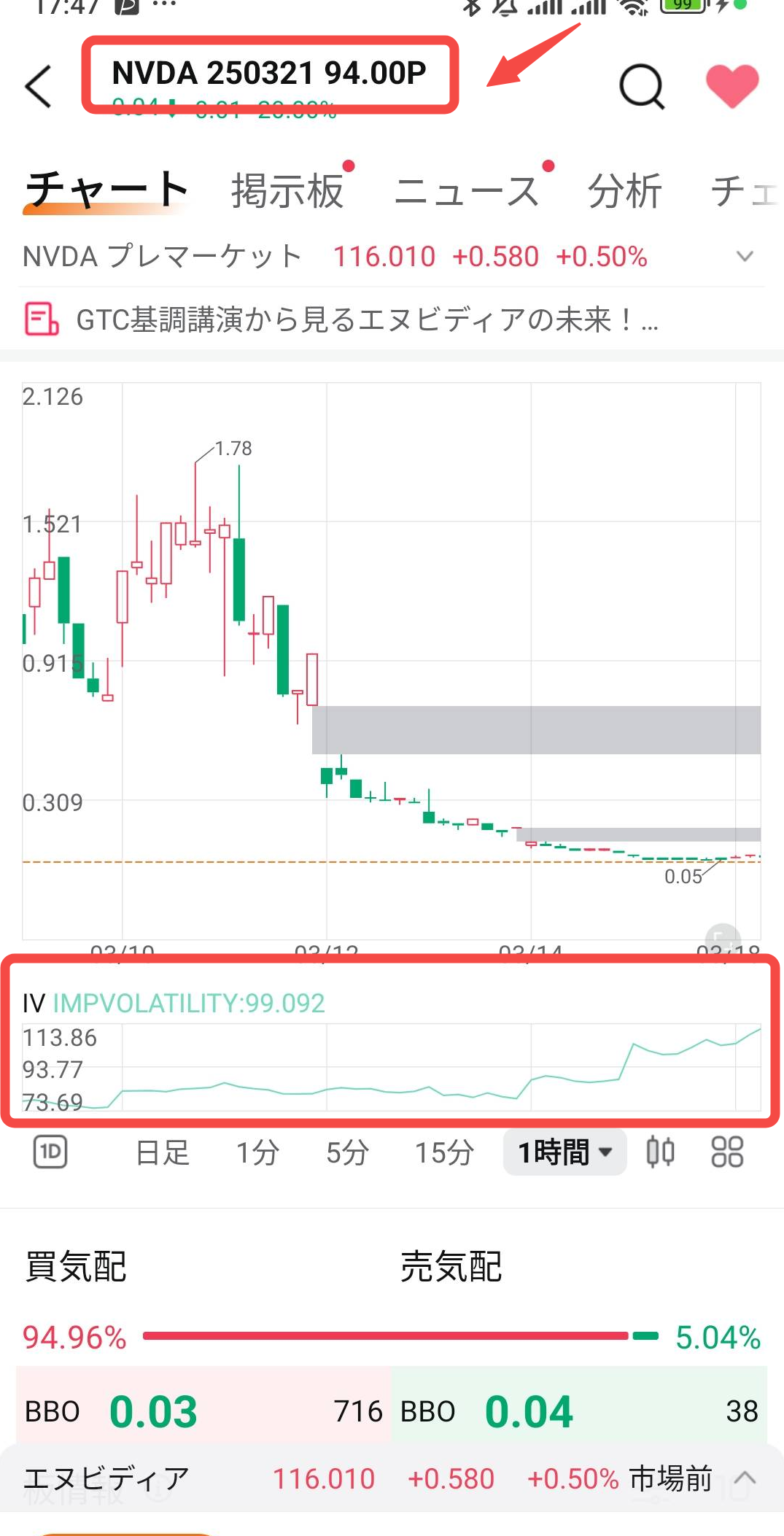 Moomoo JP ヘルプセンター-IVがチャートに表示されない