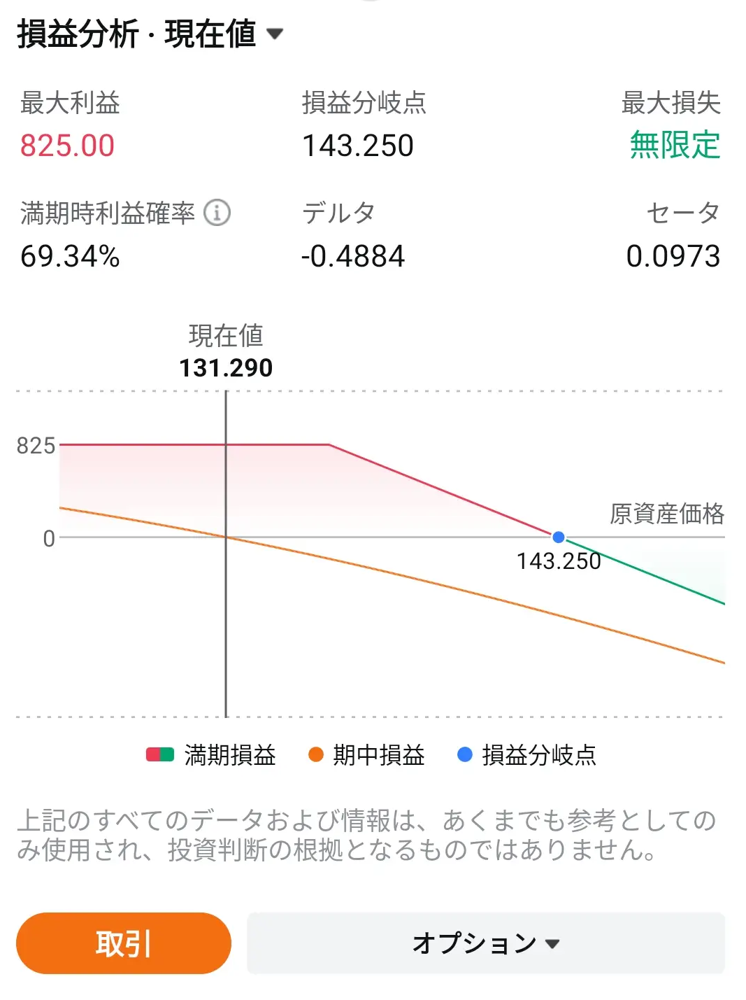 カバードコール Global X カバードコール＆グロース戦略のご案内 | Global X Japan