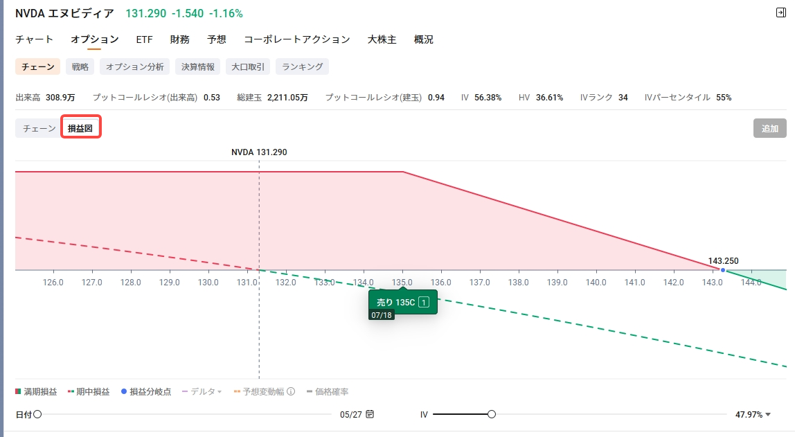 Moomoo JP ヘルプセンター-カバードコール戦略の説明