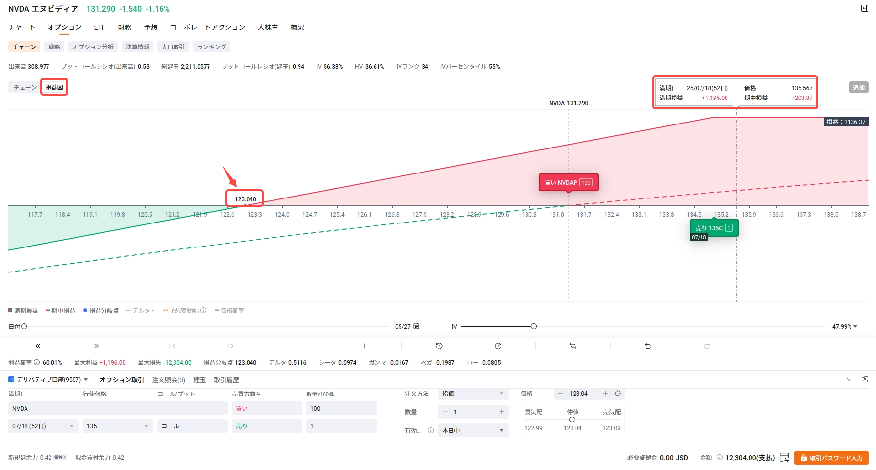オプション その基本と取引戦略 シカゴオプション取引所付属オプション専門学校編「オプション