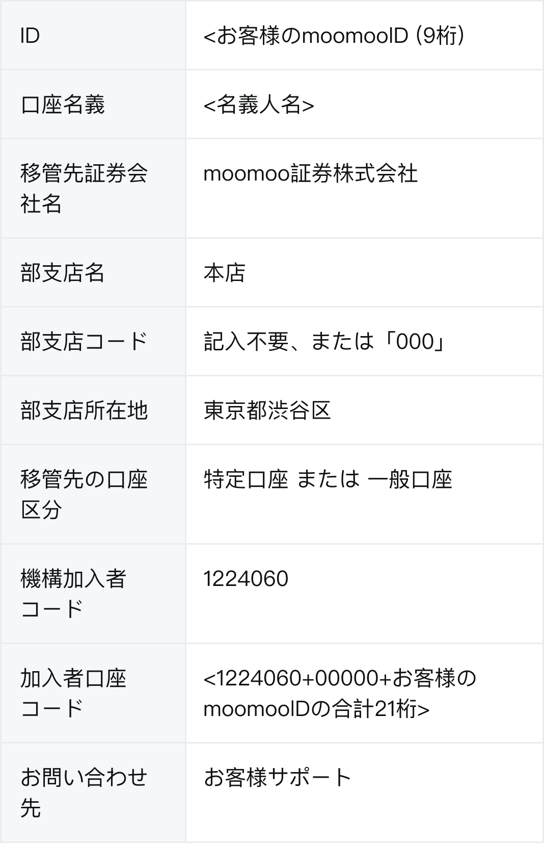 Moomoo JP ヘルプセンター-他の証券会社からmoomoo証券への株式移管