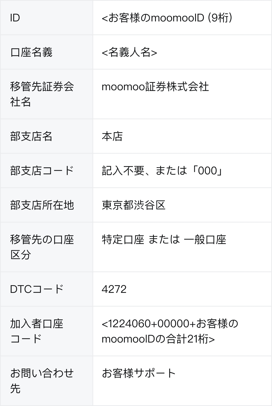 Moomoo JP ヘルプセンター-他の証券会社からmoomoo証券への株式移管