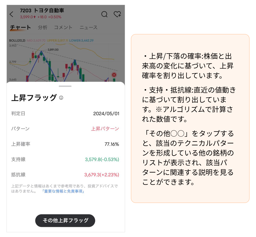 チャートパターン・AIチャート予測・AIまとめ--moomooアプリの