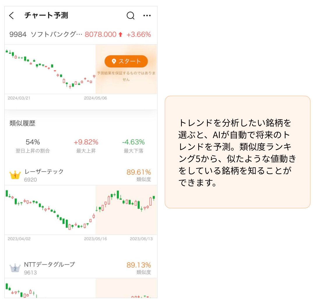 新投機分析　予測手法とパターン90例 カバーなし 落書きあり 新投機分析 予測手法とパターン90例 カバーなし 落書きあり