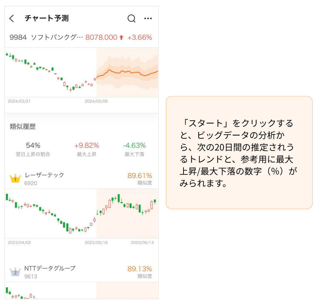 チャートパターン・AIチャート予測・AIまとめ--moomooアプリの