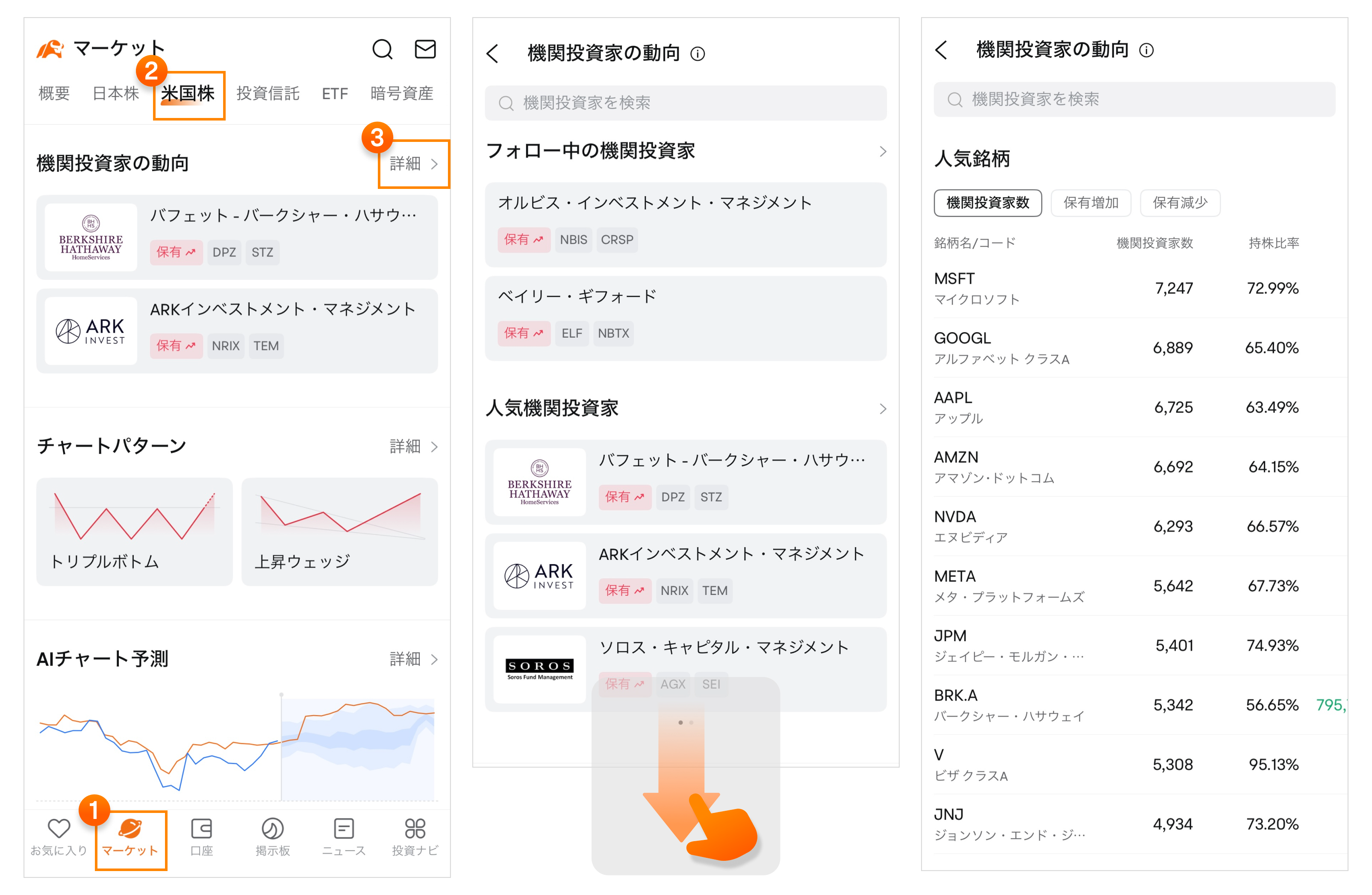 機関投資家の動向--moomooアプリのマニュアル