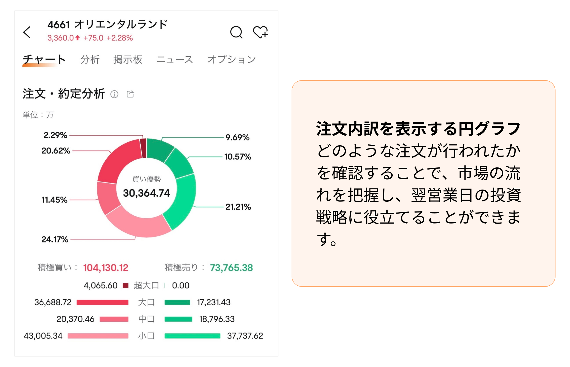 相場の波に乗るための大口投資家情報--moomooアプリのマニュアル