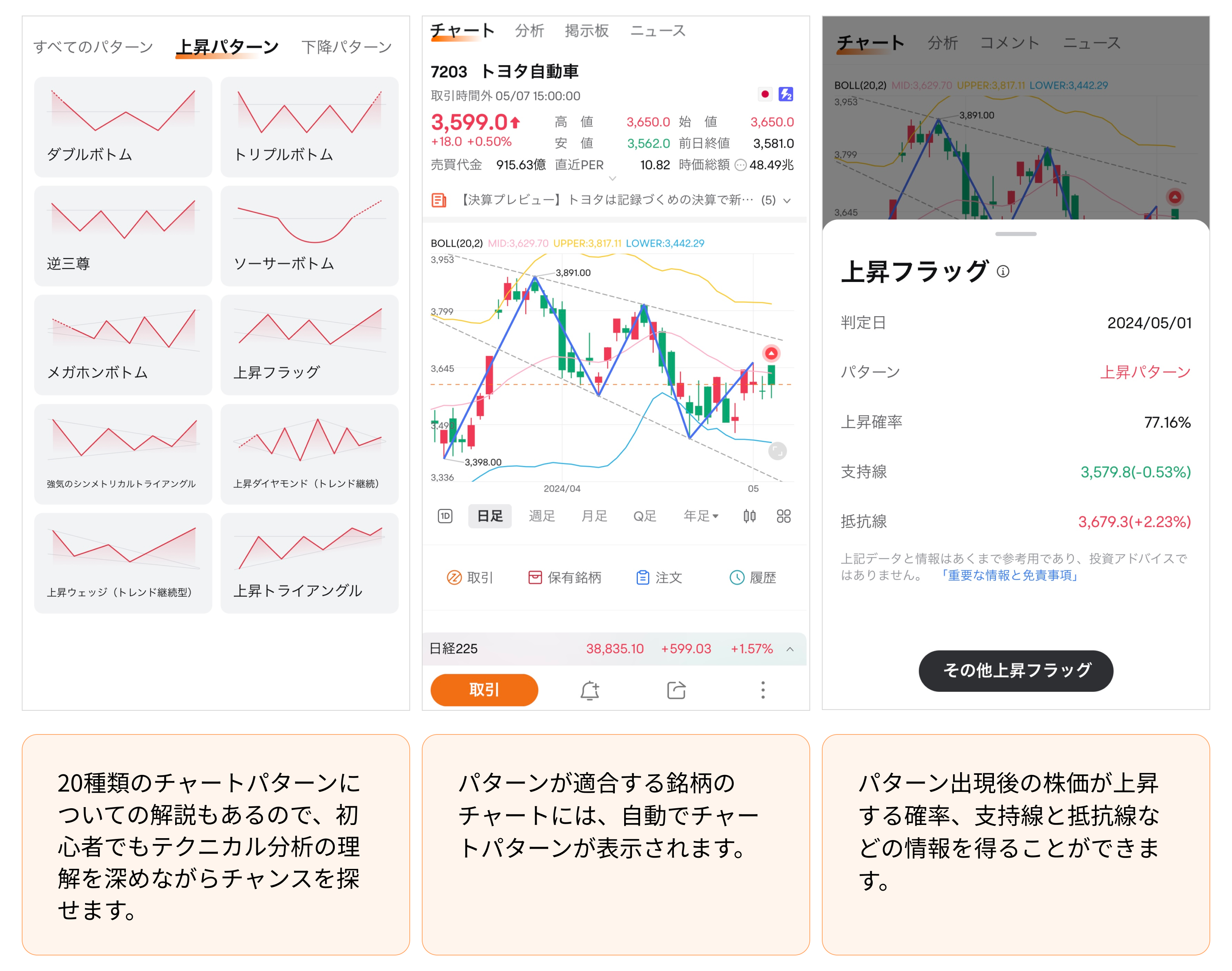 AIが読み解くチャートパターン--moomooアプリのマニュアル