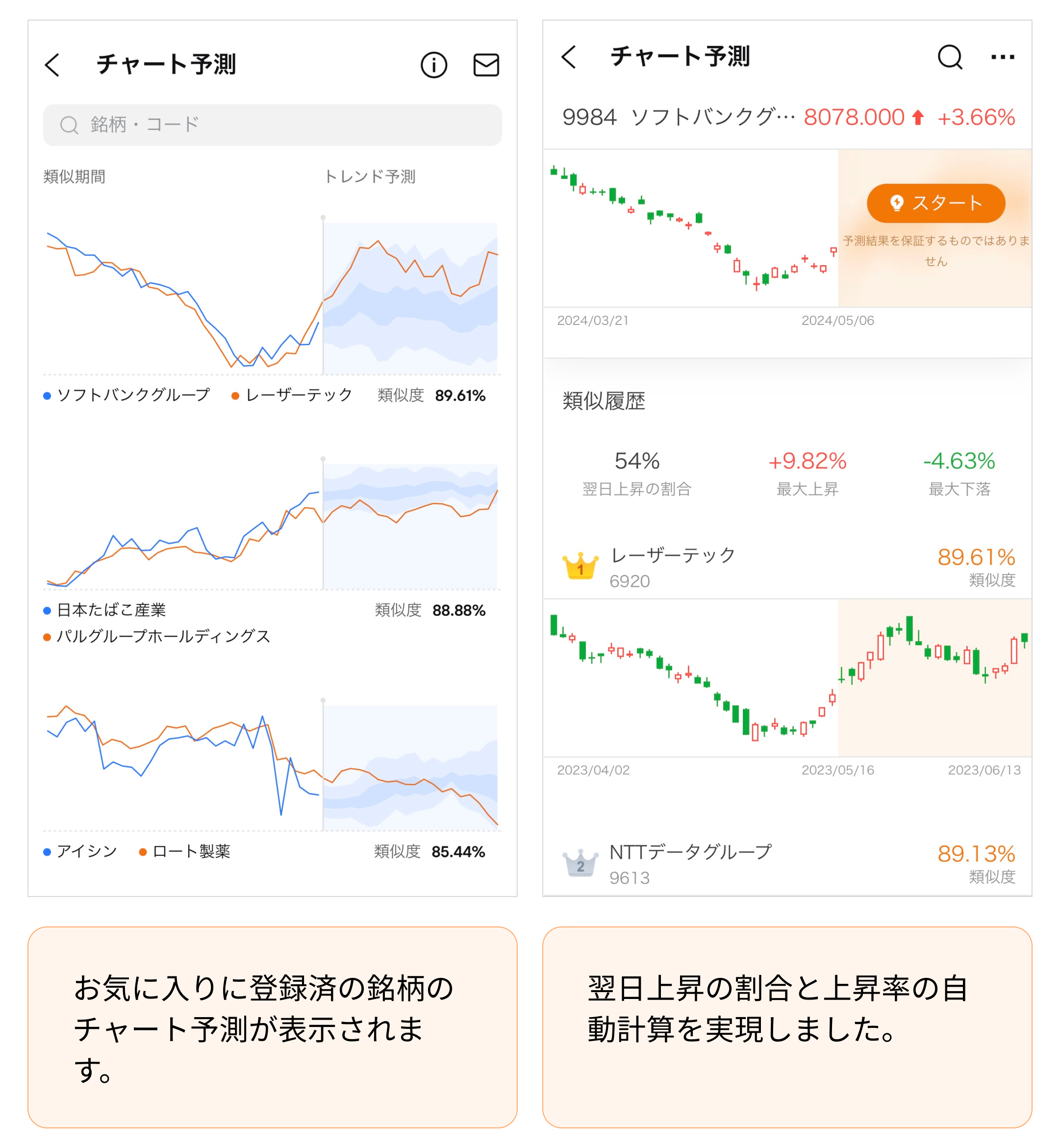 AIが読み解くチャートパターン--moomooアプリのマニュアル