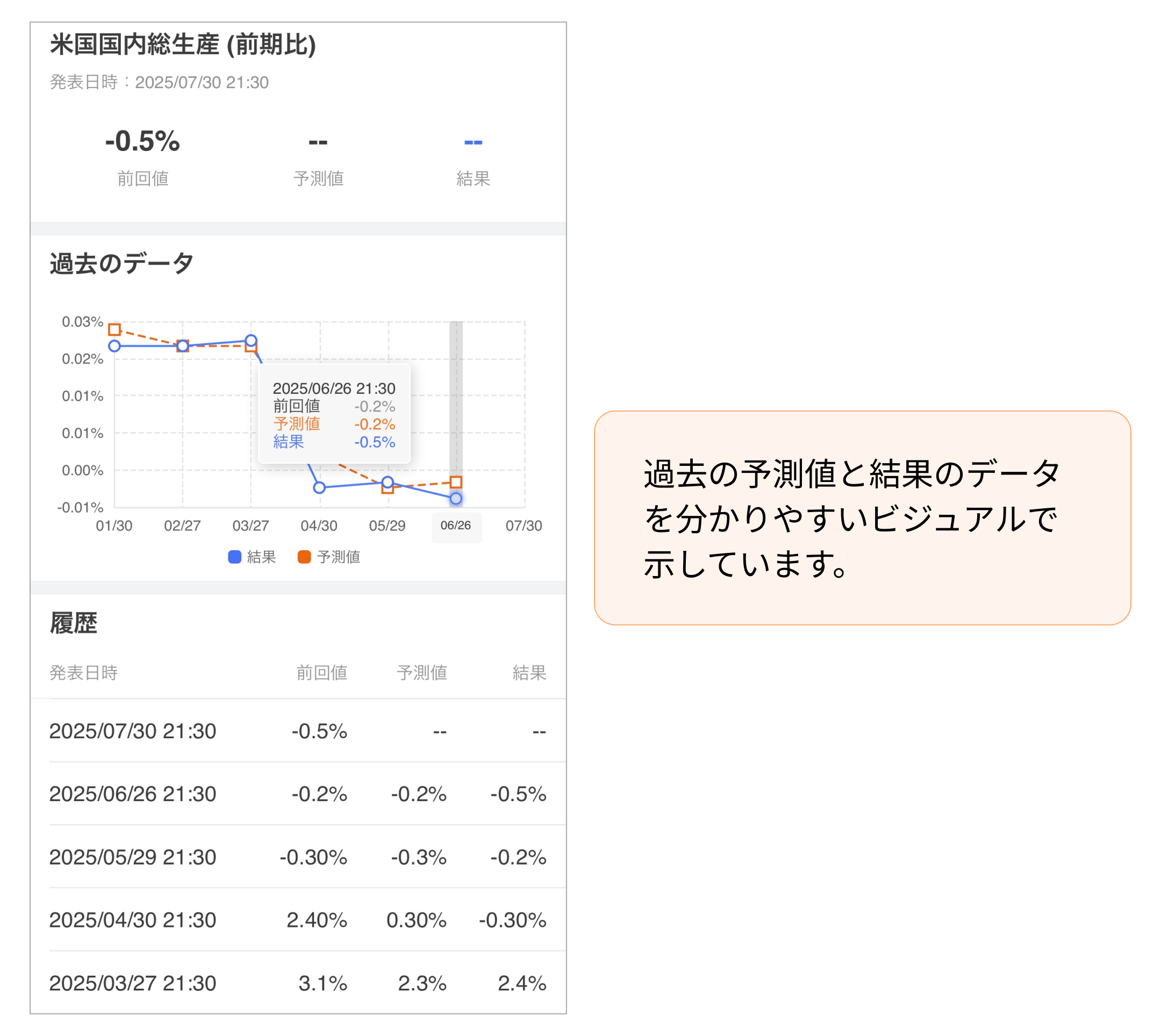 経済カレンダー--moomooアプリのマニュアル