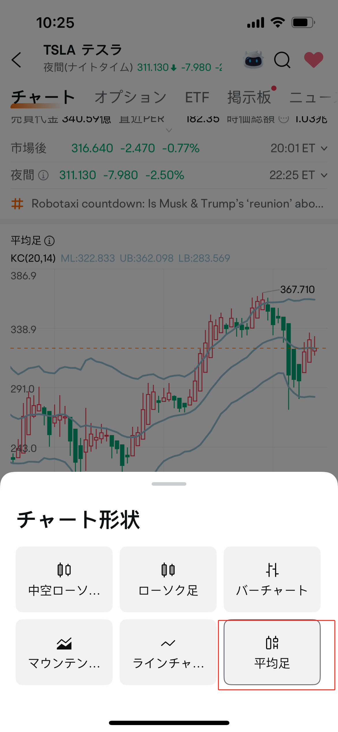 Moomoo JP ヘルプセンター-平均足